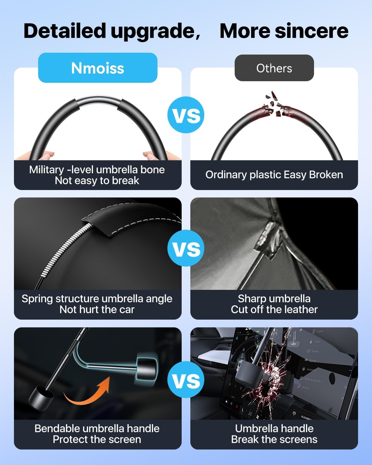 Foldable Car Sunshade | UV & Heat Protection for Windshield